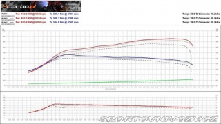 Mitsubishi Lancer EVO 8 2005