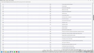 Volkswagen Ostatní modely Touran 2,0   2016 | TDI 110 kW | 2016