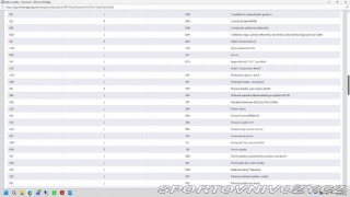 Volkswagen Ostatní modely Touran 2,0   2016 | TDI 110 kW | 2016