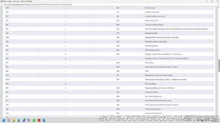 Volkswagen Ostatní modely Touran 2,0   2016 | TDI 110 kW | 2016