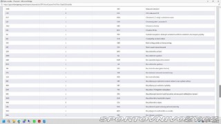 Volkswagen Ostatní modely Touran 2,0   2016 | TDI 110 kW | 2016
