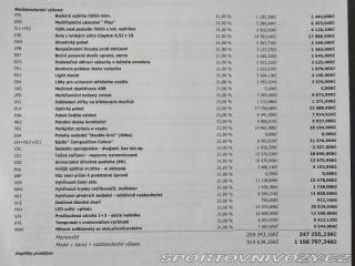 Volkswagen Ostatní modely Transporter 2,0   TDI 81kW, odpočet D 2019