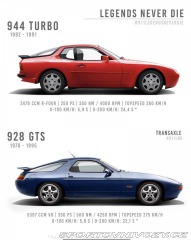 Porsche 944 1991 Porsche 944 Turbo S 1991