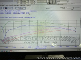 Toyota Yaris GR - úpravy za 700.000,- 2023