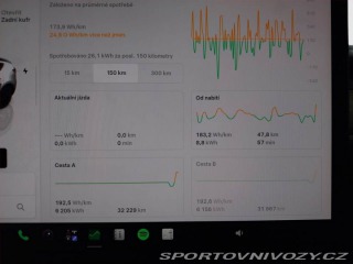 Tesla Model Y Long Range AWD 79kWh, SoH 2023