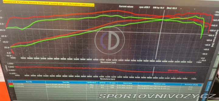 Suzuki Swift Sport Zc32s 2012
