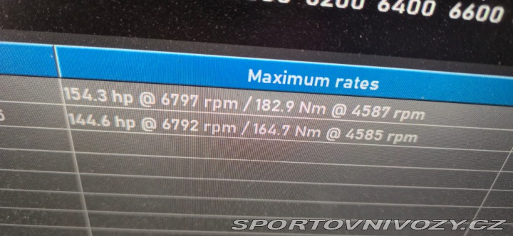 Suzuki Swift Sport Zc32s 2012