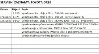 Toyota GR86 2023